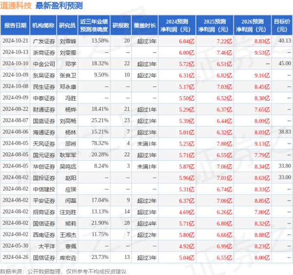 股票配资哪家好 中国银河：给予道通科技买入评级