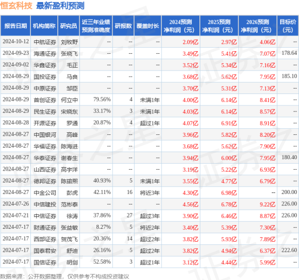 股票配资哪个 太平洋：给予恒玄科技买入评级