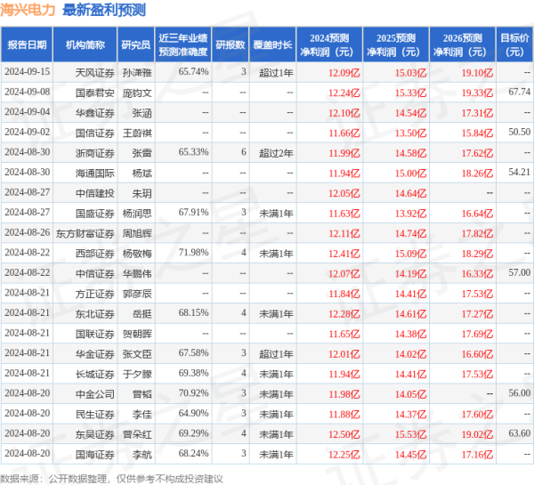 港股配资杠杆 东吴证券：给予海兴电力买入评级，目标价位61.5元