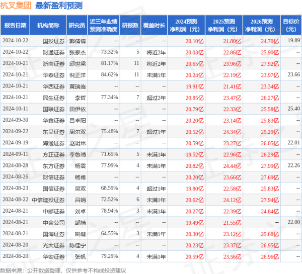 股票配资排名 西南证券：给予杭叉集团买入评级