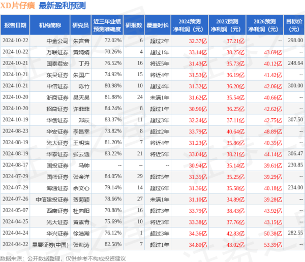 股票正规配资开户 西南证券：给予片仔癀买入评级