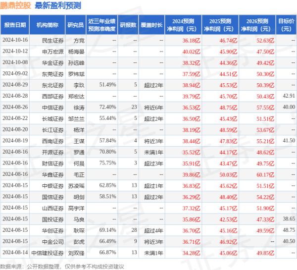 最新股票配资 太平洋：给予鹏鼎控股买入评级