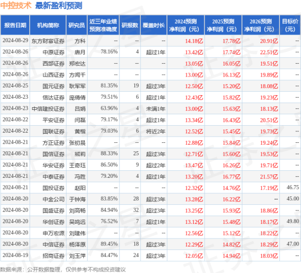 临海股票配资 国金证券：给予中控技术买入评级