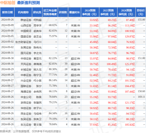股票配资优势 国金证券：给予中际旭创买入评级