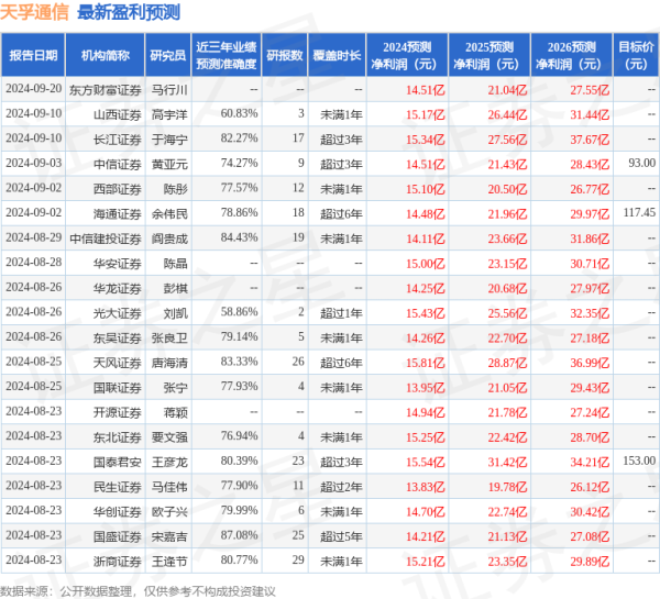 股票配资10万一年利息多少 国金证券：给予天孚通信买入评级