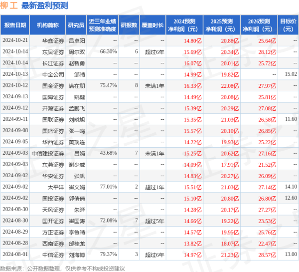 天津期货配资 国金证券：给予柳工买入评级