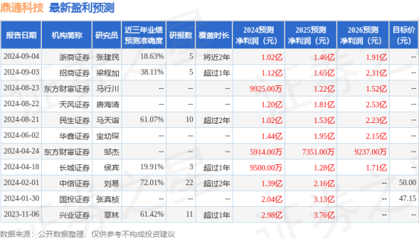 怎么配资炒股网 民生证券：给予鼎通科技买入评级