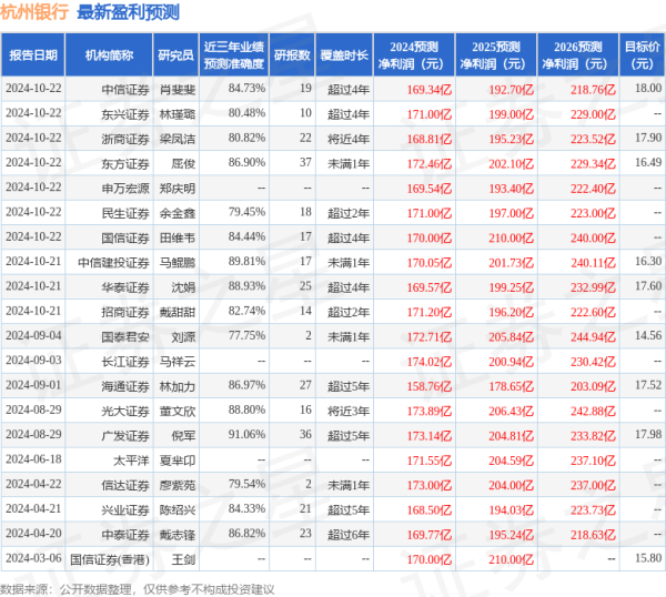 股票软件主力资金 中国银河：给予杭州银行买入评级