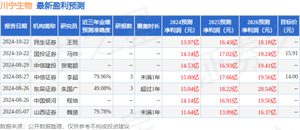 国际期货配资 华鑫证券：给予川宁生物买入评级