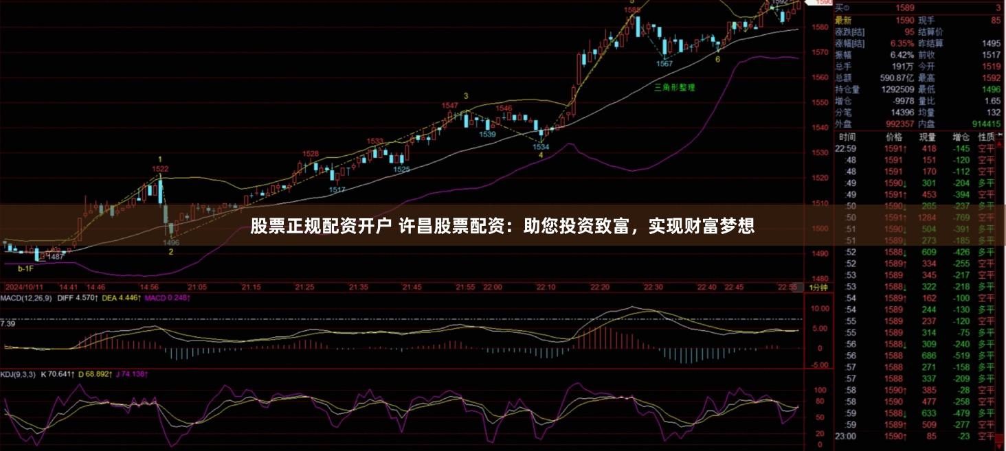 股票正规配资开户 许昌股票配资：助您投资致富，实现财富梦想