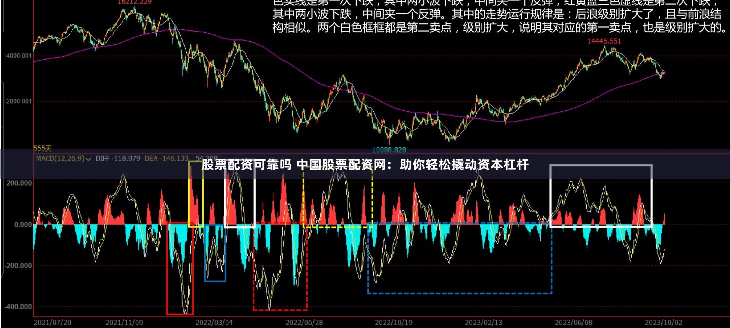 股票配资可靠吗 中国股票配资网:助你轻松撬动资本杠杆