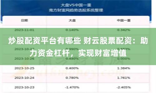 炒股配资平台有哪些 财云股票配资:助力资金杠杆,实现财富增值