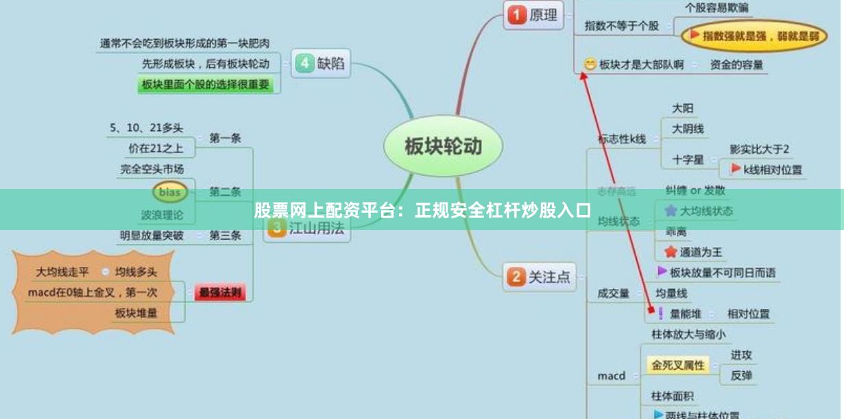 股票网上配资平台：正规安全杠杆炒股入口