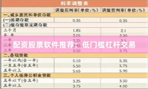 配资股票软件推荐：低门槛杠杆交易