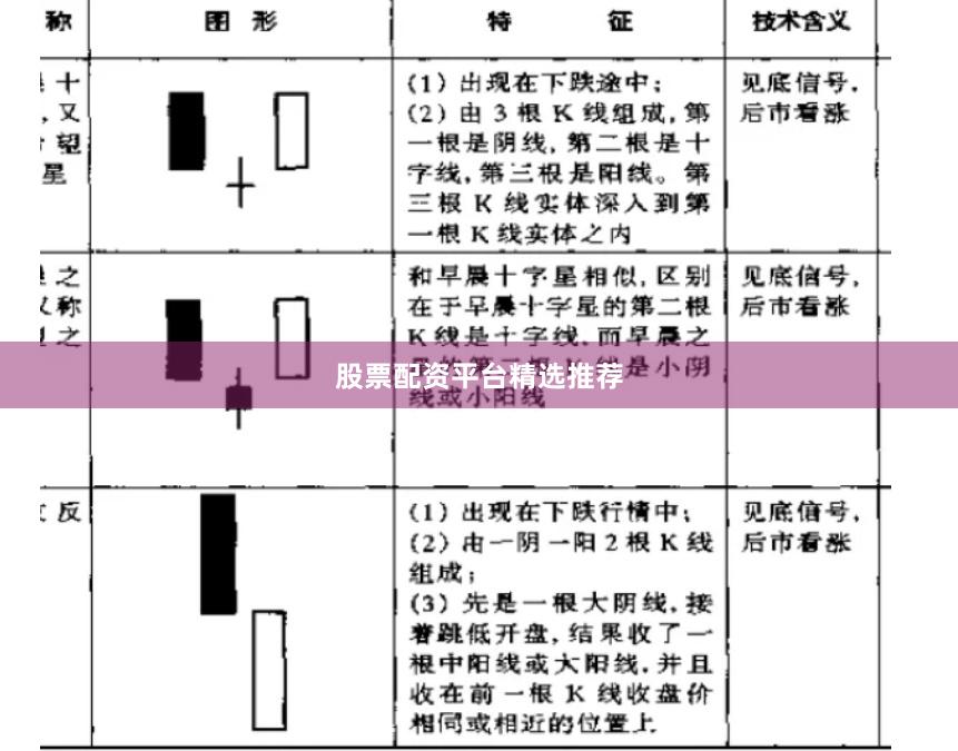 股票配资平台精选推荐