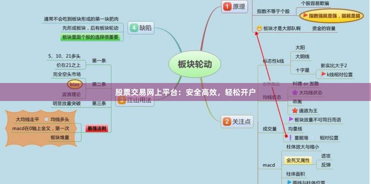 股票交易网上平台：安全高效，轻松开户